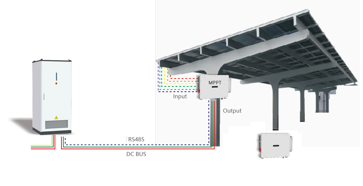 艾麥斯MPPT控制器典型應(yīng)用場(chǎng)景圖